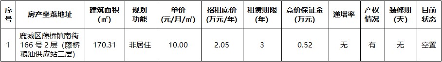 藤橋鎮(zhèn)南街166號(hào)2層.jpg